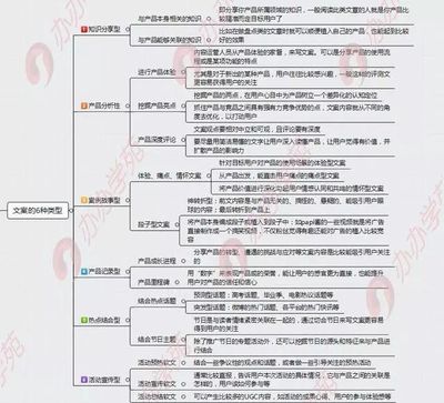 内容运营基本功 如何写出让人眼前一亮的优质文案？——文案策划全攻略